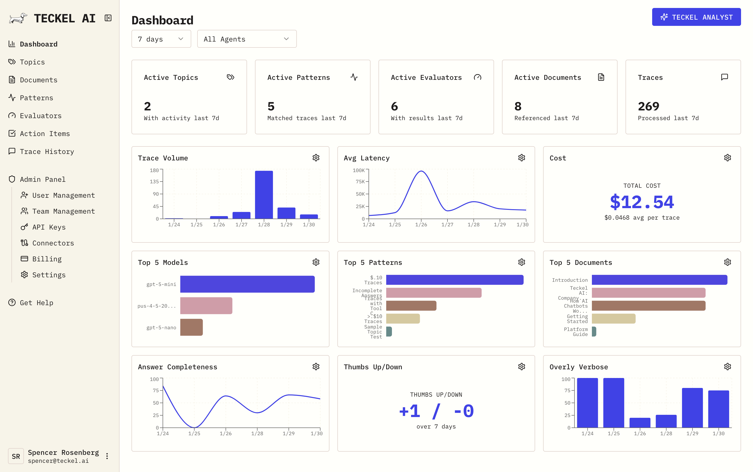 Teckel Dashboard