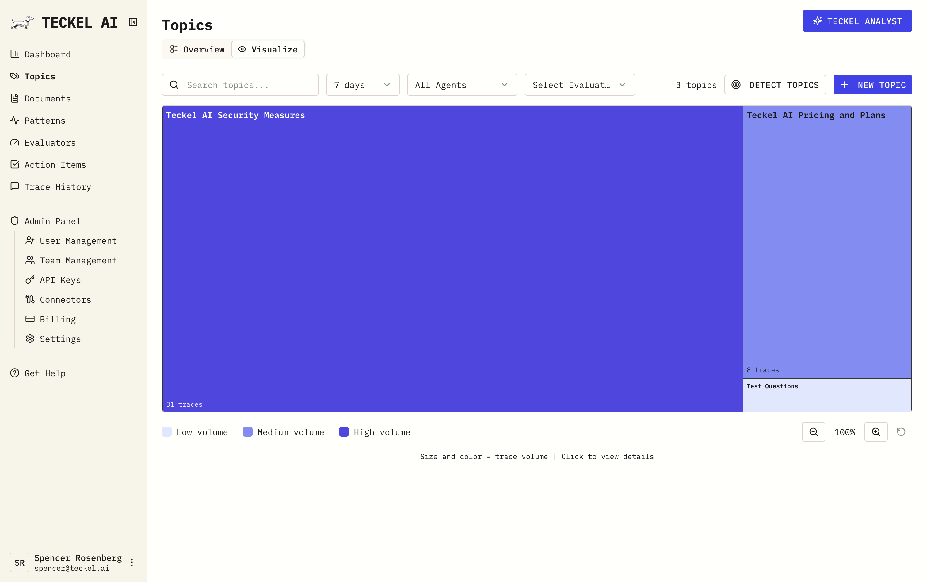 Topics / Knowledge Map
